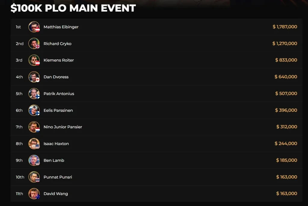 Triton SHR: Айбингер покоряет PLO и выигрывает 100k Main Event!