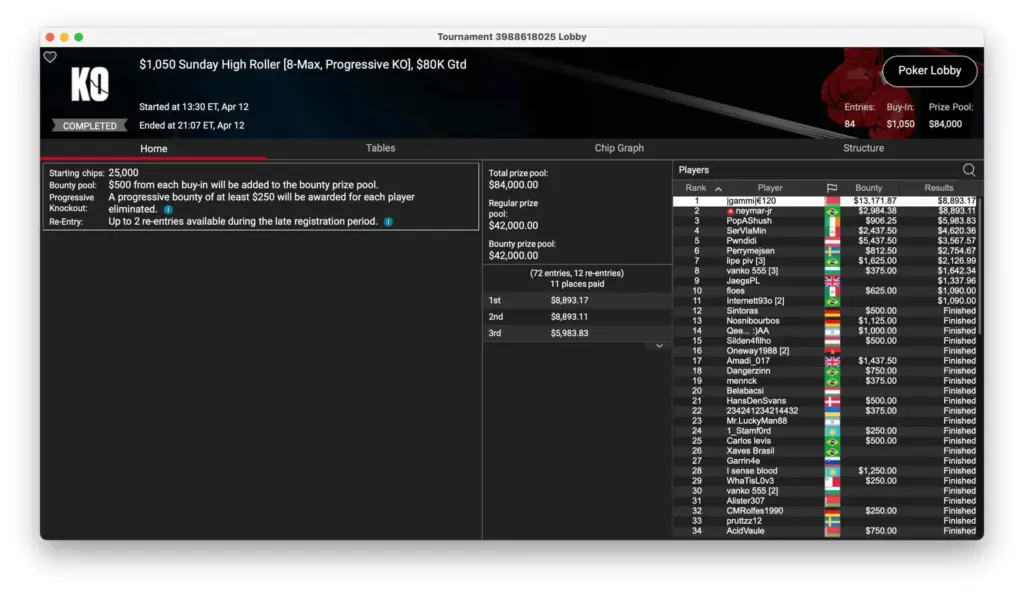 Simon „C. Darwin2“ Mattsson успешно выступил в воскресенье на PokerStars!